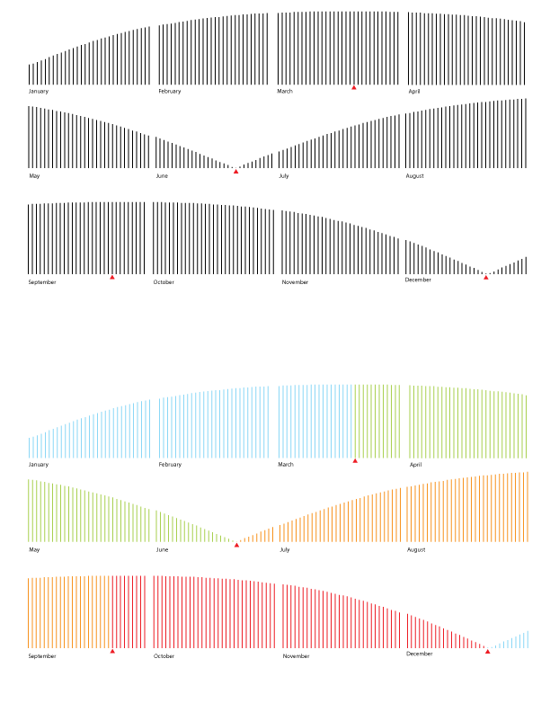 initial-data